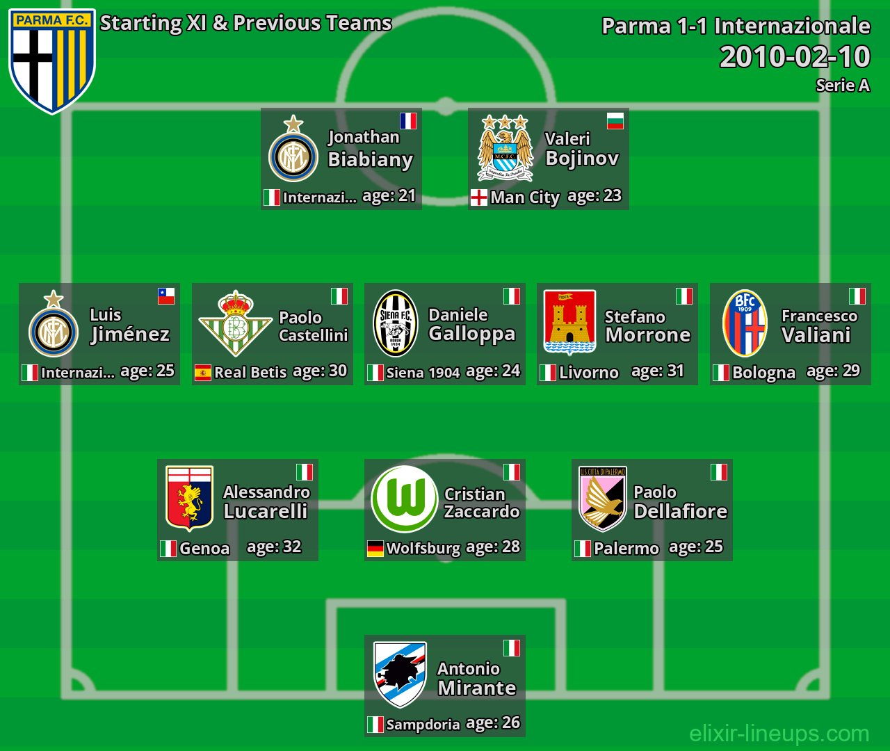 Parma Starting XI & Previous Teams 2010-02-10