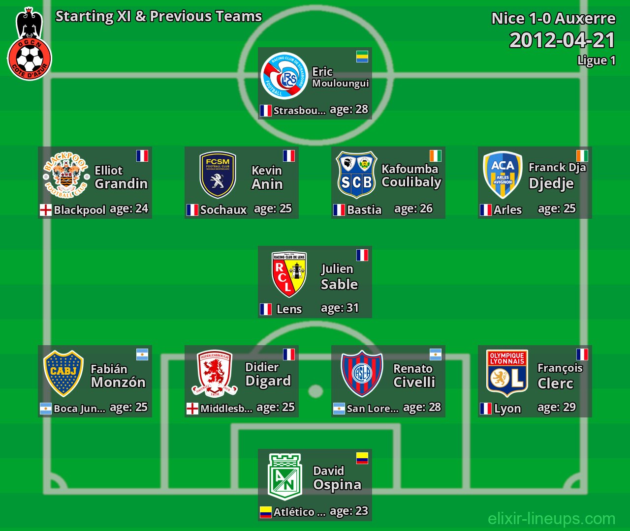 Nice Starting XI & Previous Teams 2012-04-21