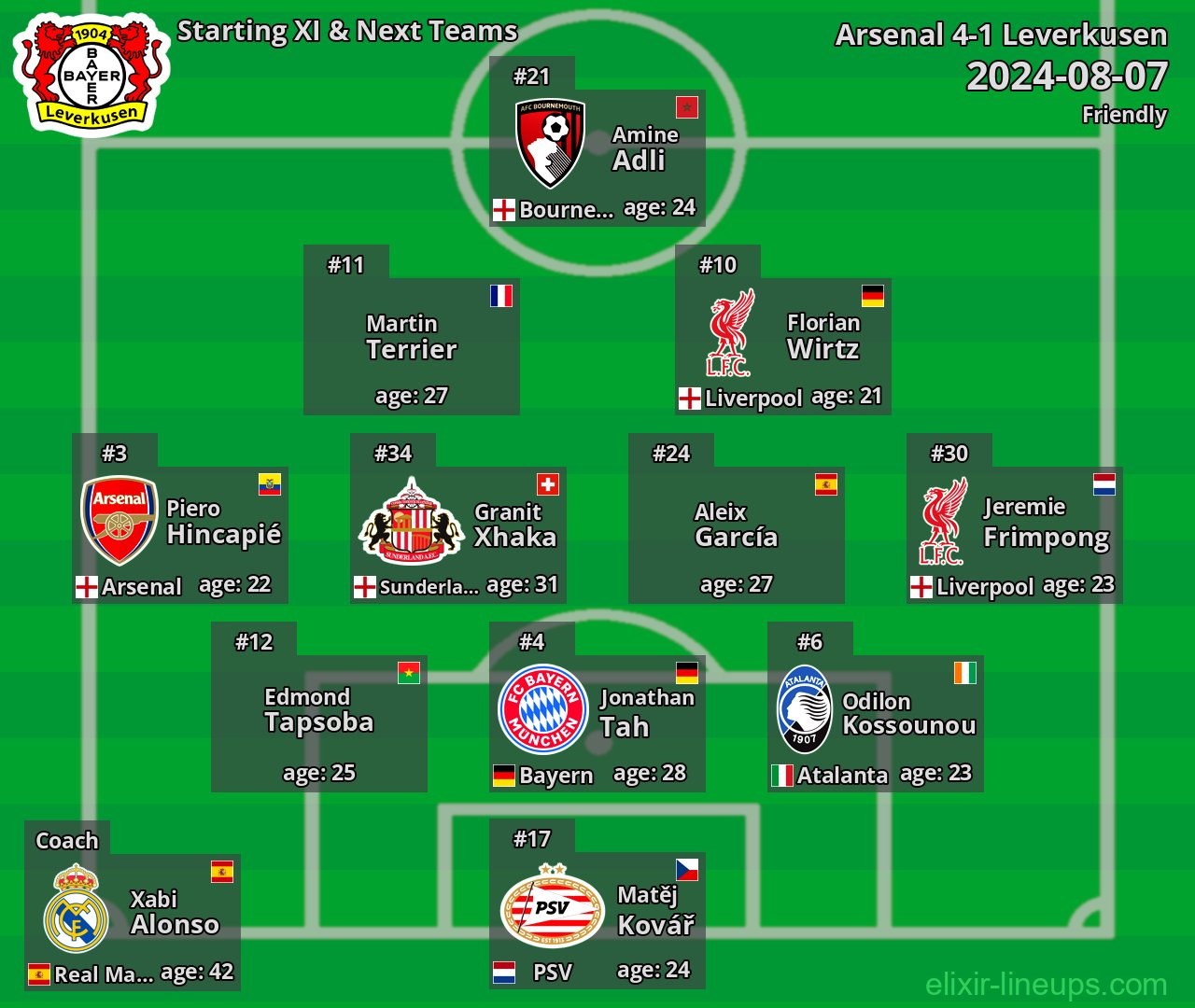 Leverkusen Starting XI & Next Teams 2024-08-07