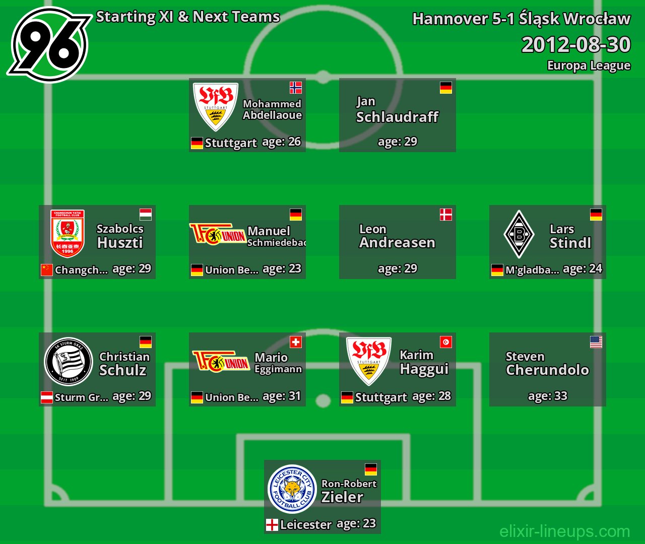 Hannover Starting XI & Next Teams 2012-08-30