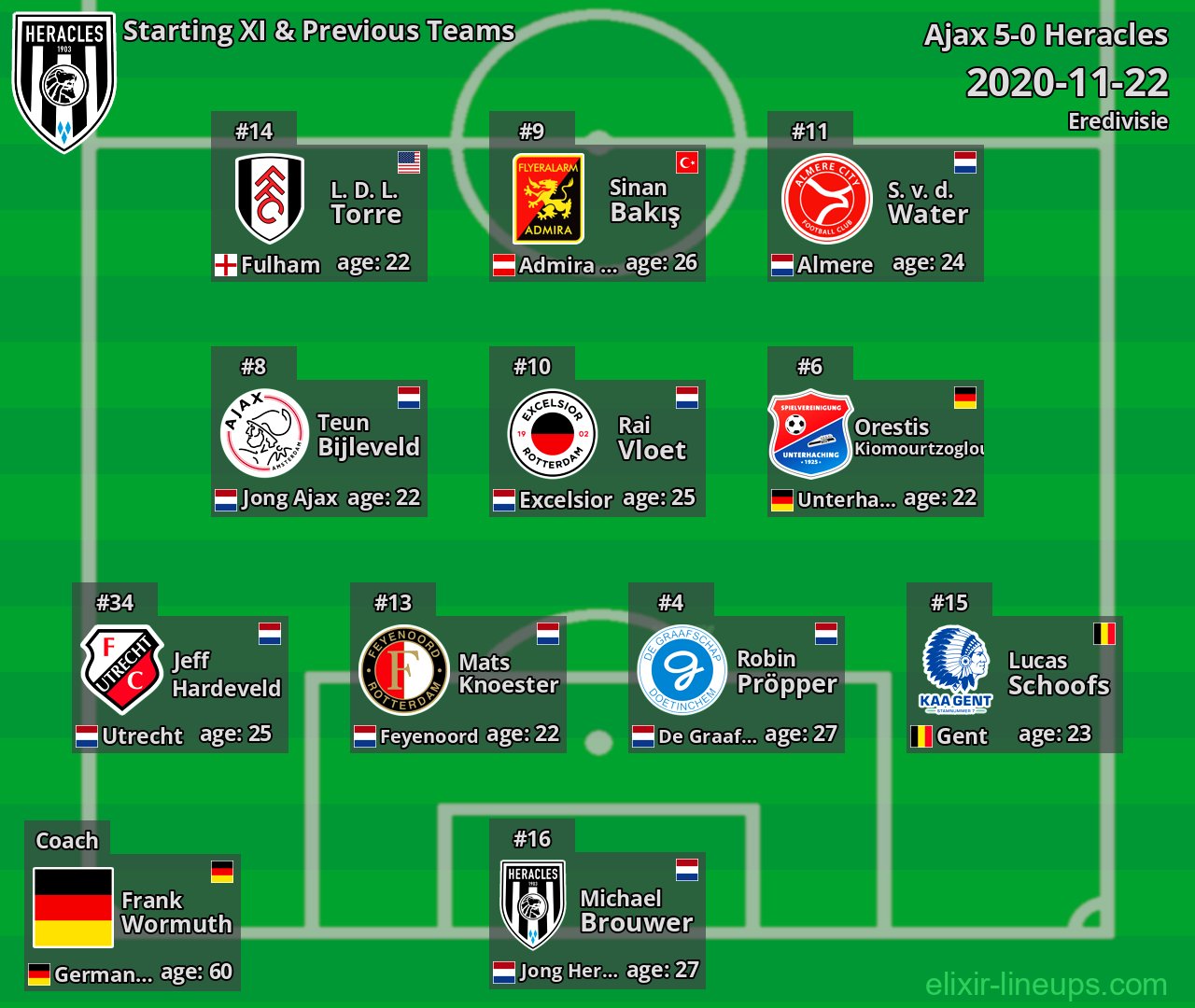 Heracles Starting XI & Previous Teams 2020-11-22