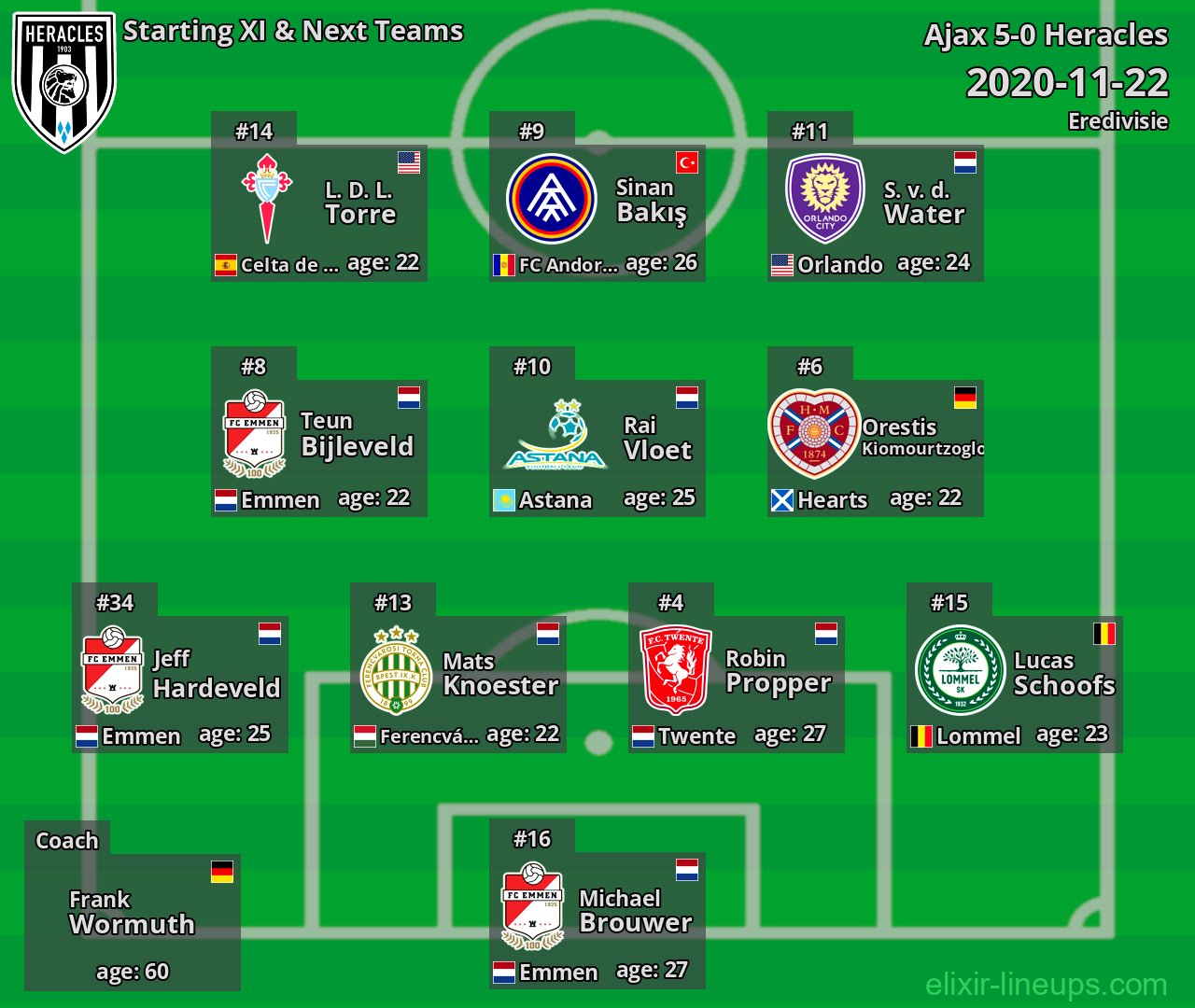 Heracles Starting XI & Next Teams 2020-11-22