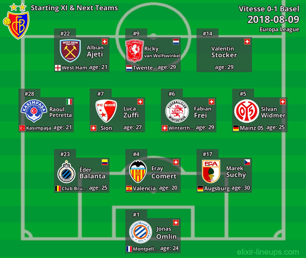 Basel Starting XI & Next Teams 2018-08-09