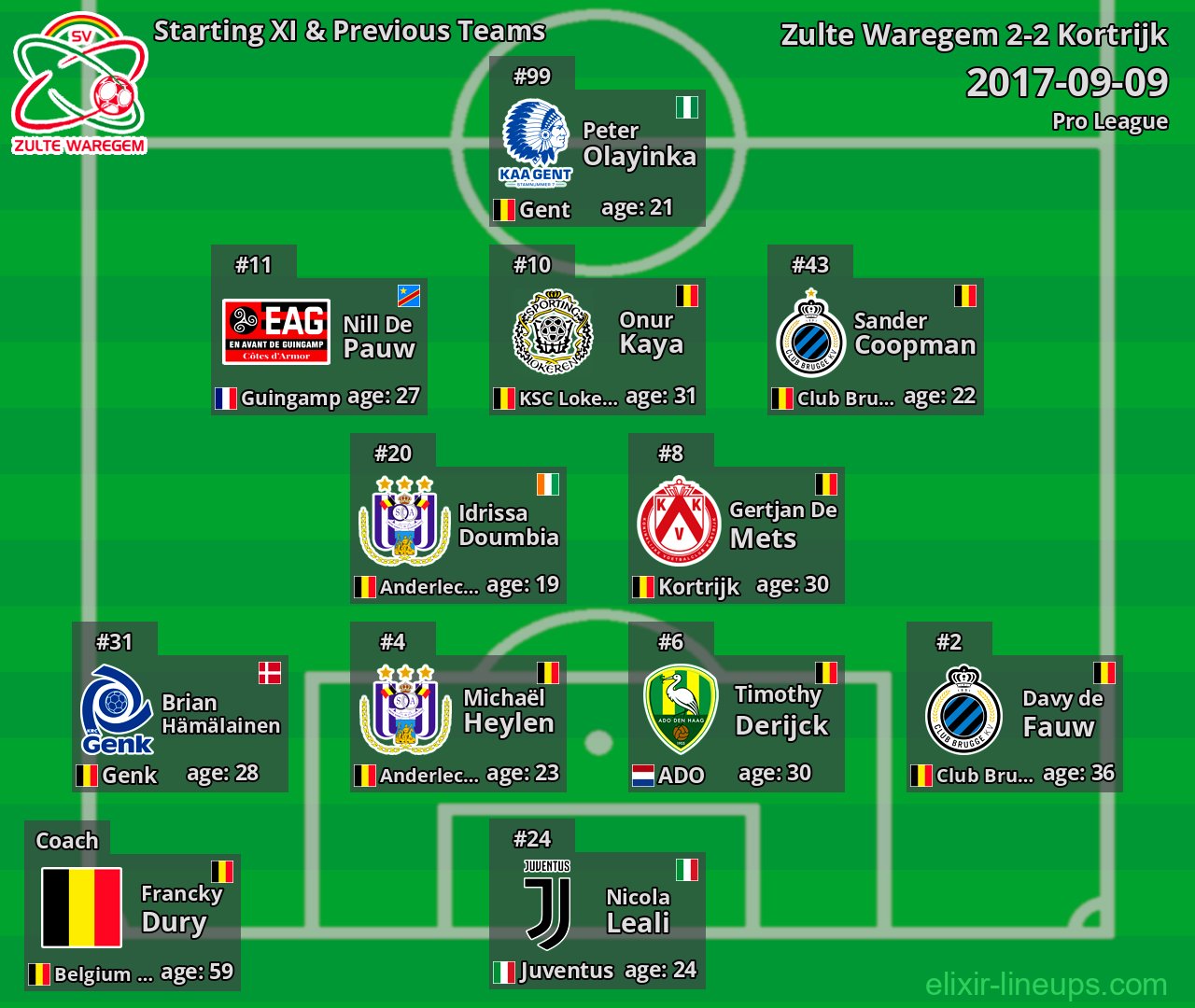 Zulte Waregem Starting XI & Previous Teams 2017-09-09
