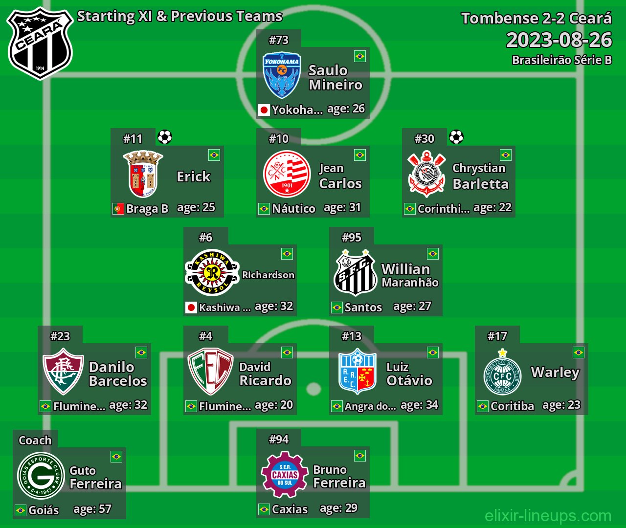 Ceará Starting XI & Previous Teams 2023-08-26