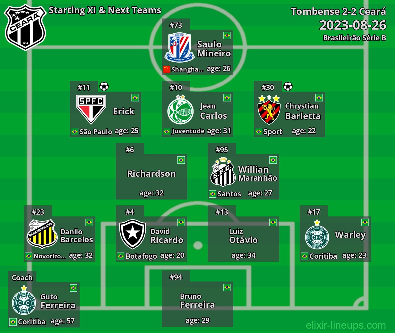 Ceará Starting XI & Next Teams 2023-08-26