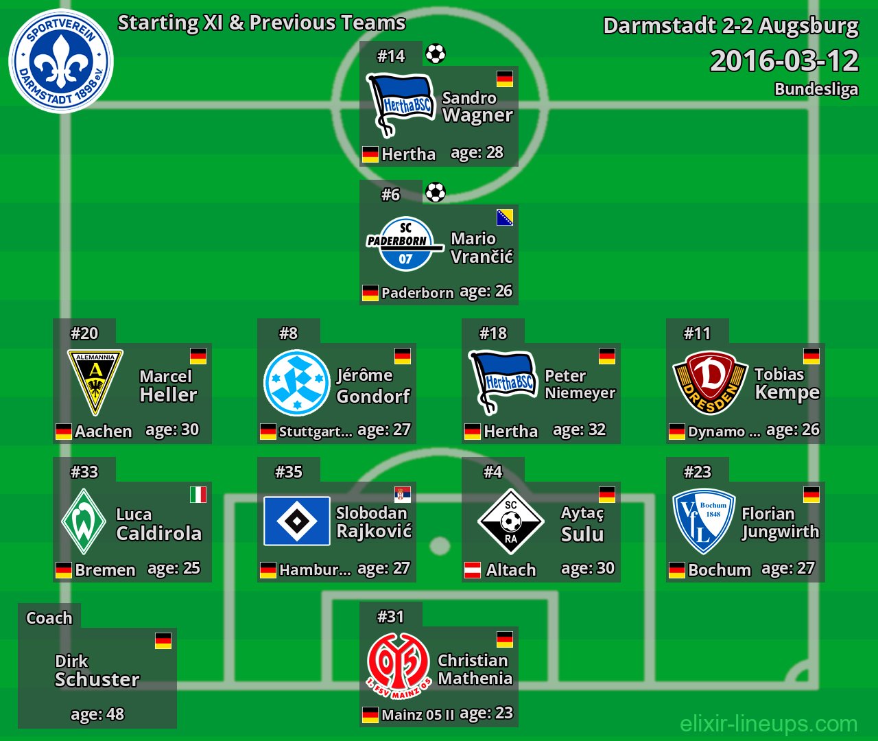 Darmstadt Starting XI & Previous Teams 2016-03-12
