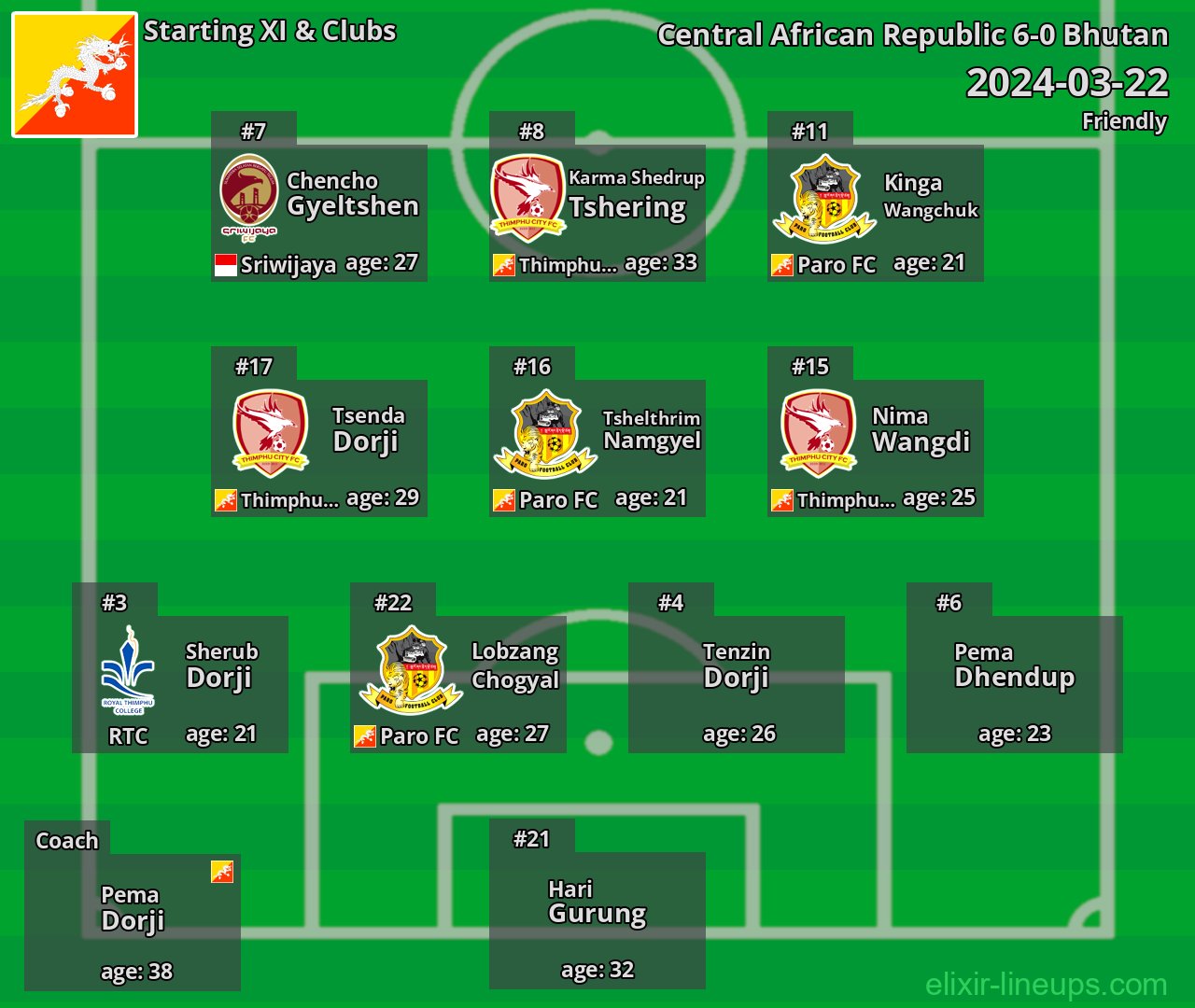Bhutan Starting XI 2024-03-22