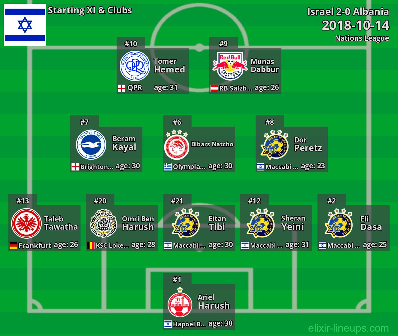 Israel Starting XI 2018-10-14