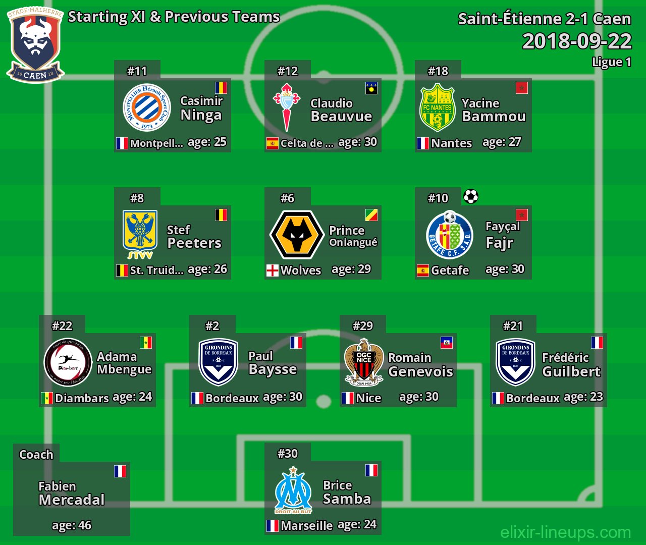 Caen Starting XI & Previous Teams 2018-09-22