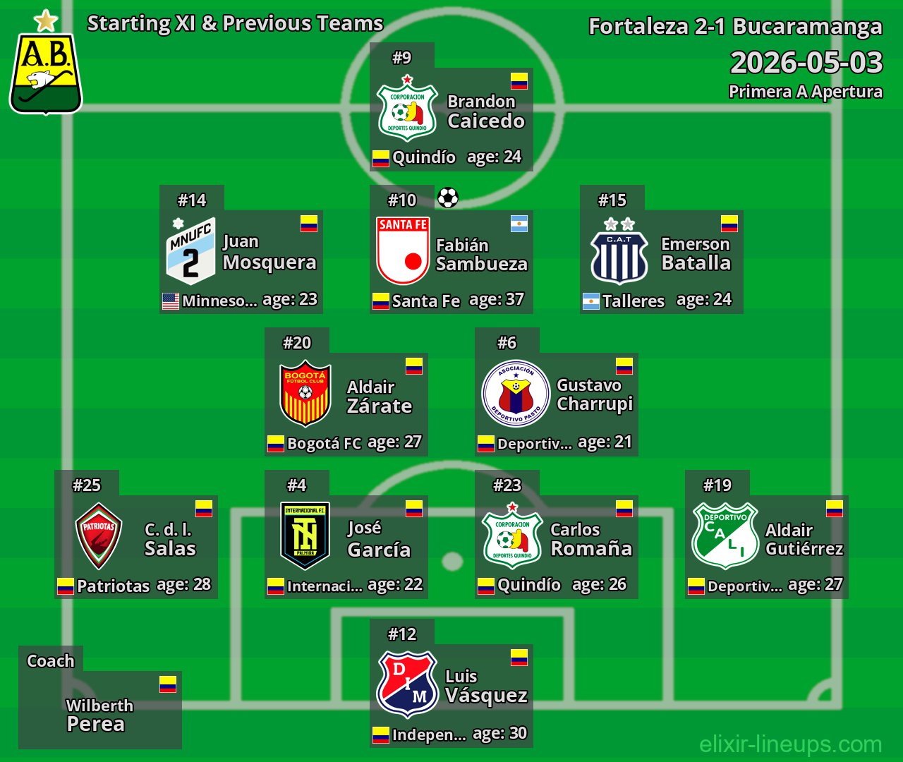Bucaramanga Starting XI & Previous Teams 2026-05-03