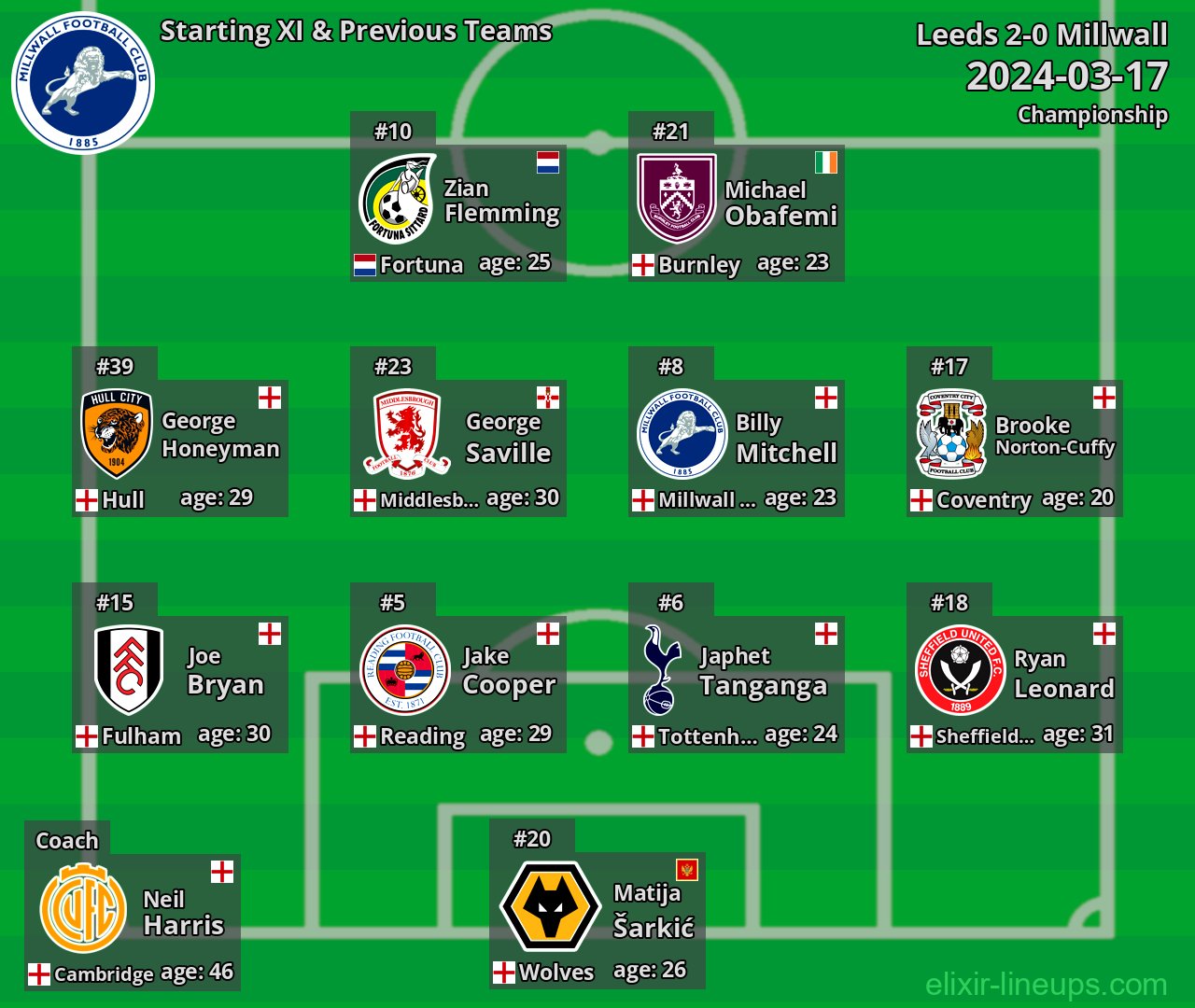 Millwall Starting XI & Previous Teams 2024-03-17