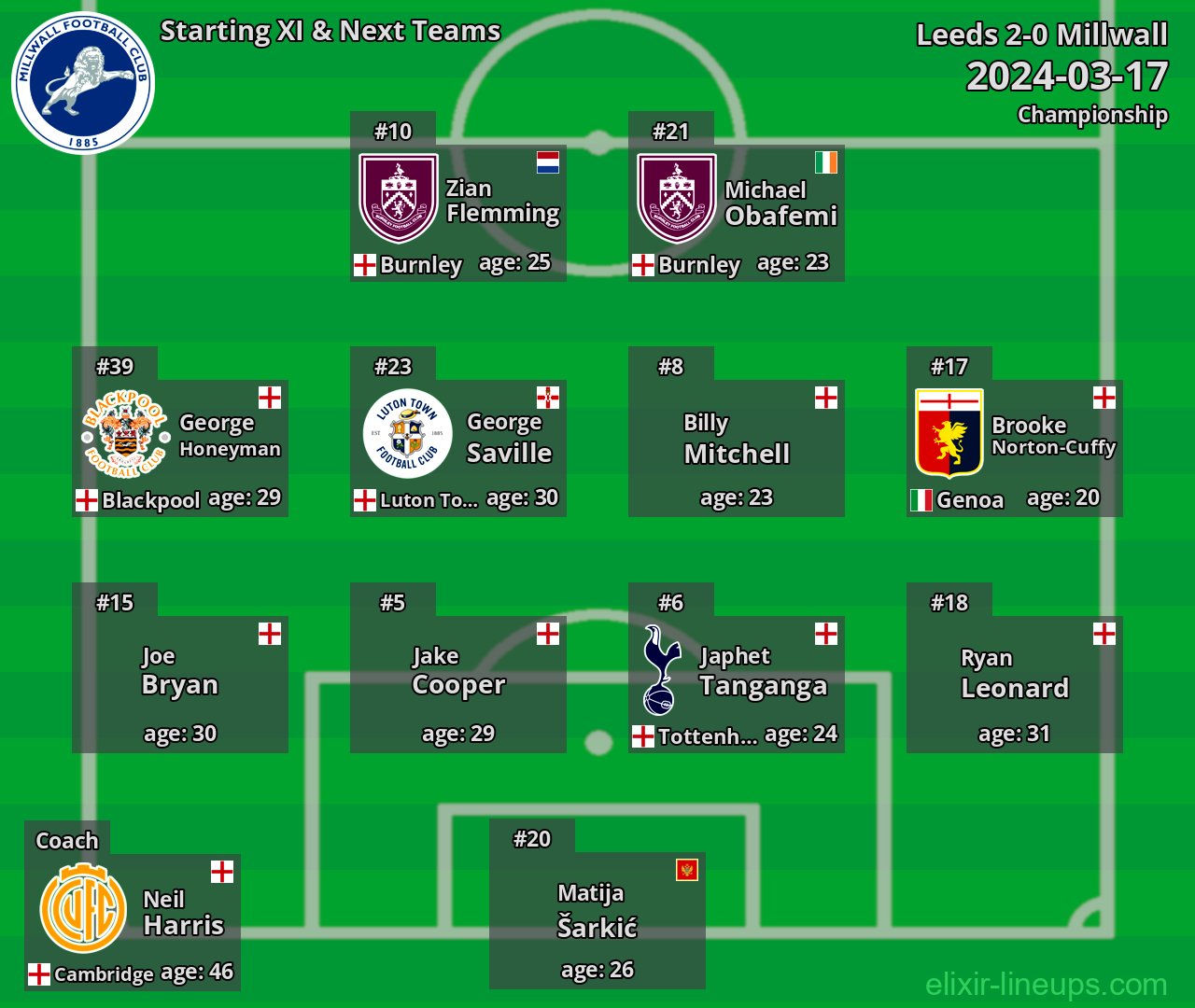 Millwall Starting XI & Next Teams 2024-03-17