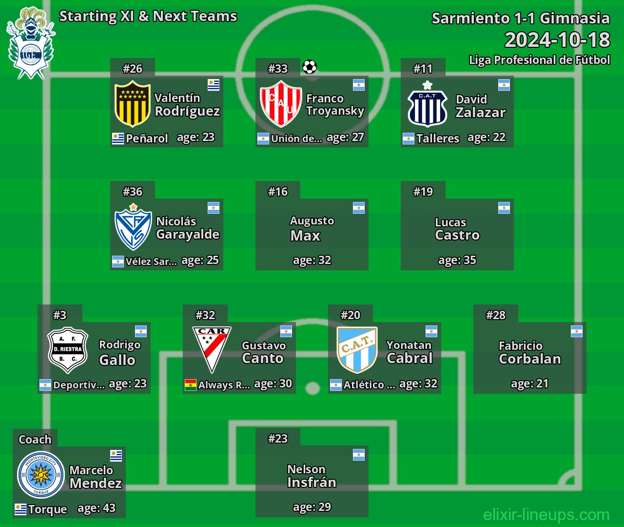 Gimnasia Starting XI & Next Teams 2024-10-18