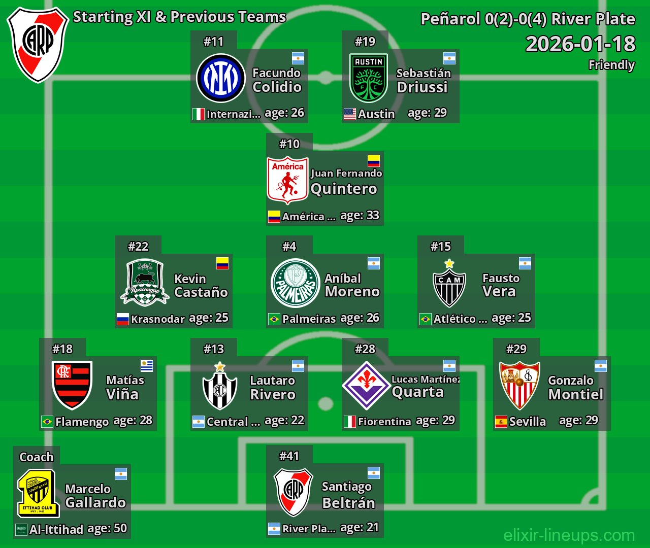 River Plate Starting XI & Previous Teams 2026-01-18