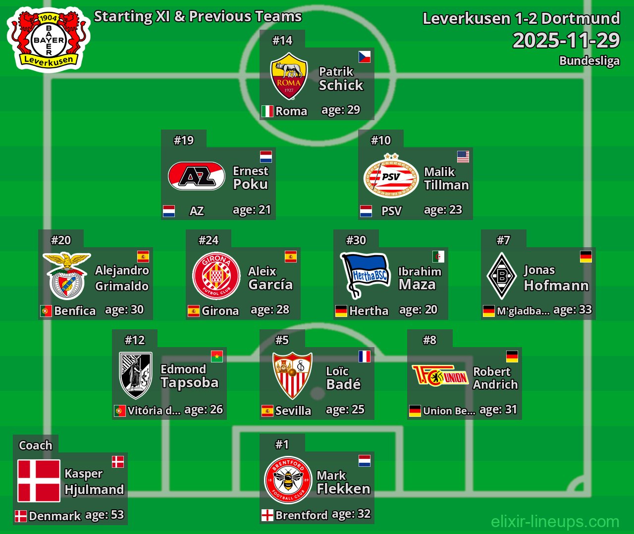 Leverkusen Starting XI & Previous Teams 2025-11-29