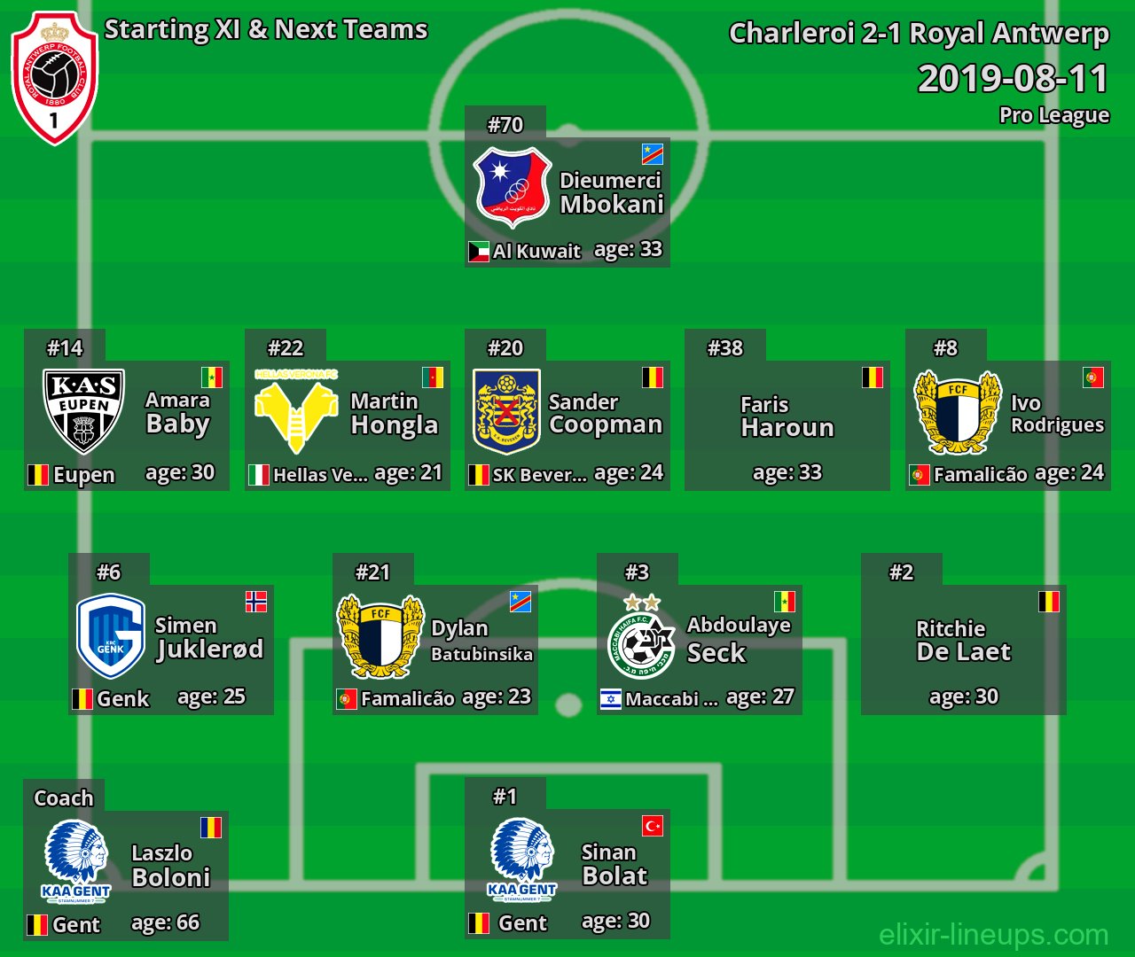 Royal Antwerp Starting XI & Next Teams 2019-08-11