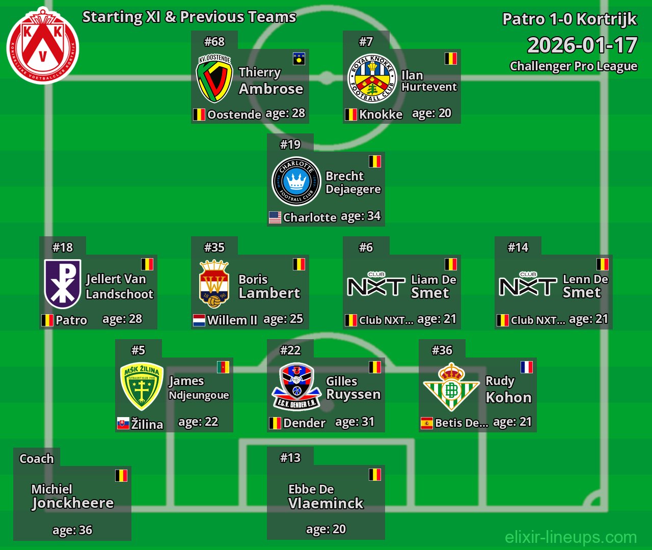 Kortrijk Starting XI & Previous Teams 2026-01-17