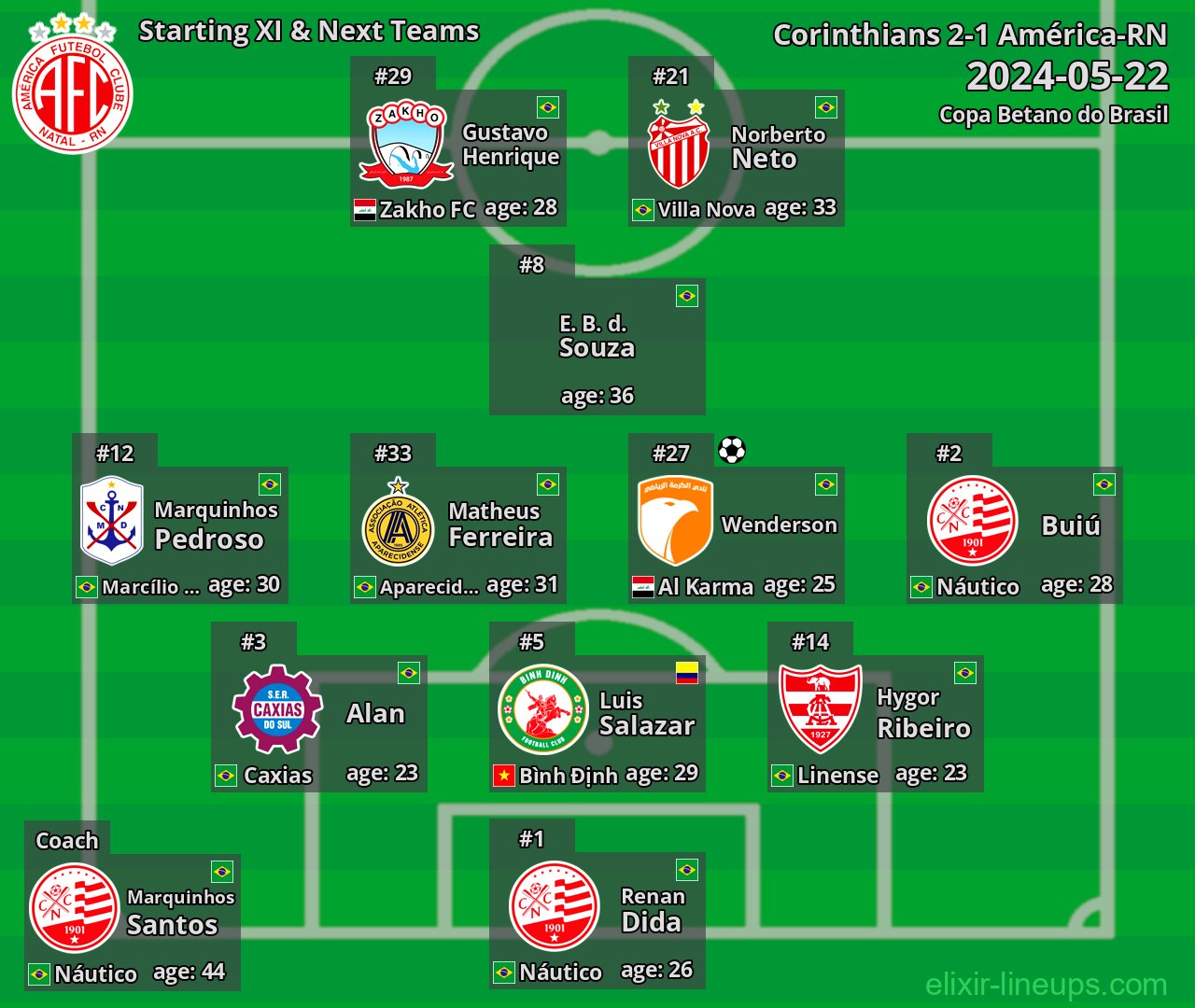América-RN Starting XI & Next Teams 2024-05-22