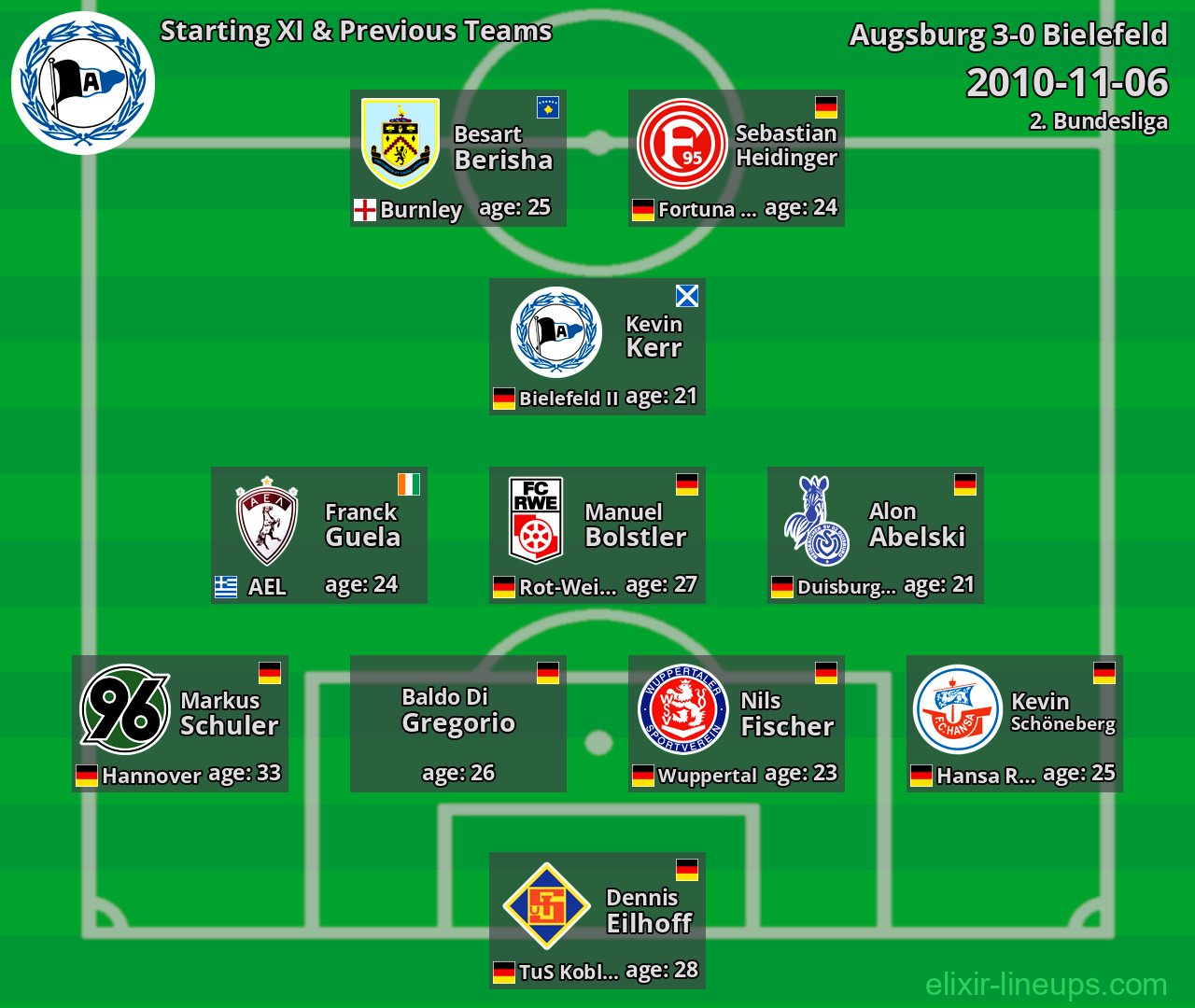 Bielefeld Starting XI & Previous Teams 2010-11-06