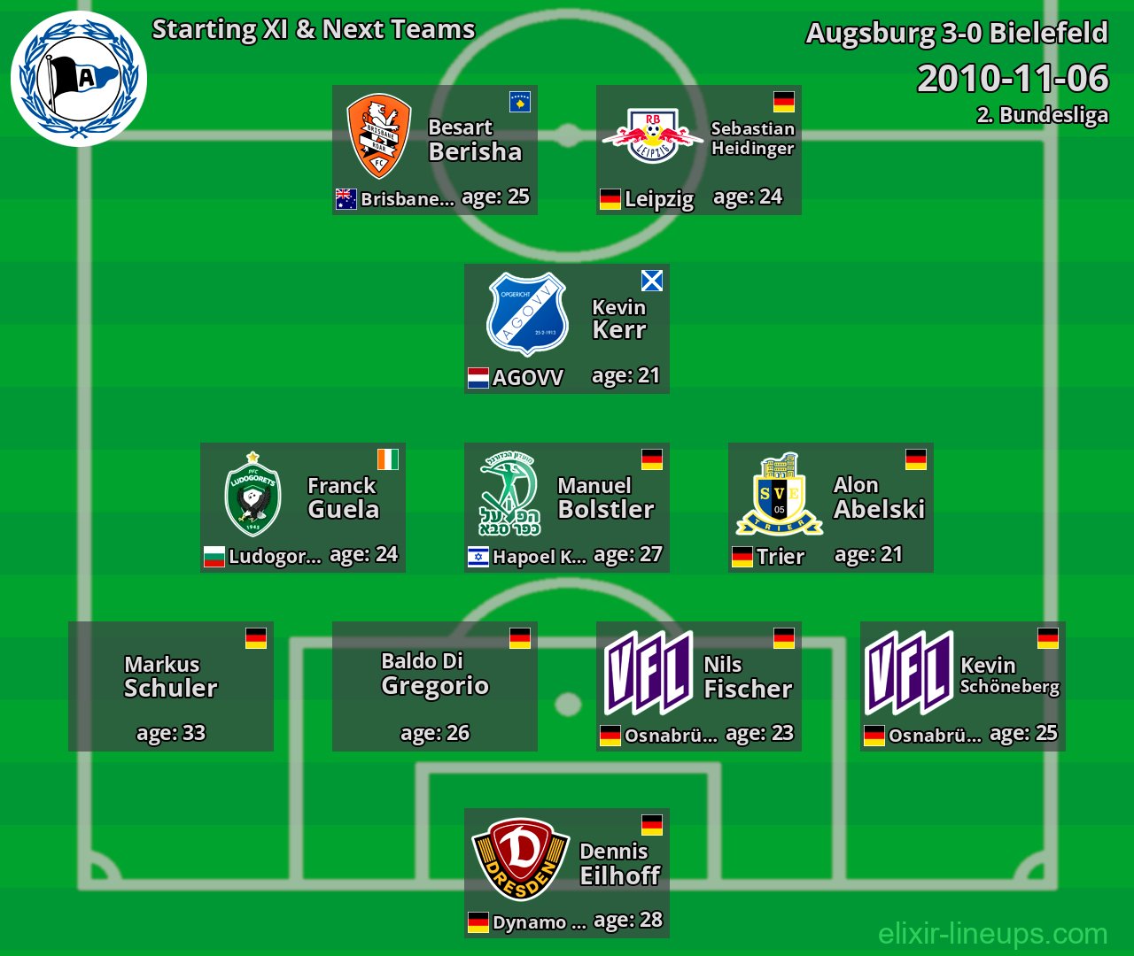 Bielefeld Starting XI & Next Teams 2010-11-06