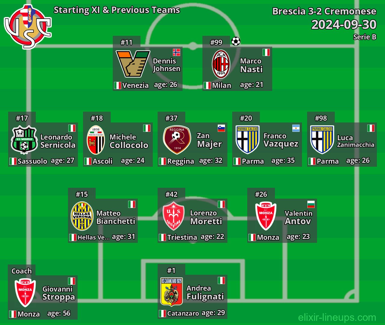 Cremonese Starting XI & Previous Teams 2024-09-30