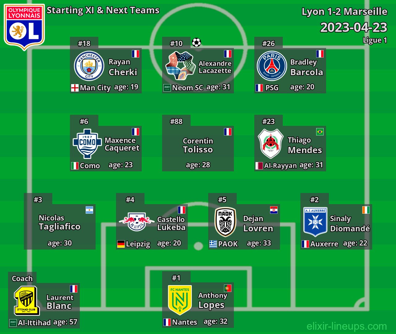 Lyon Starting XI & Next Teams 2023-04-23