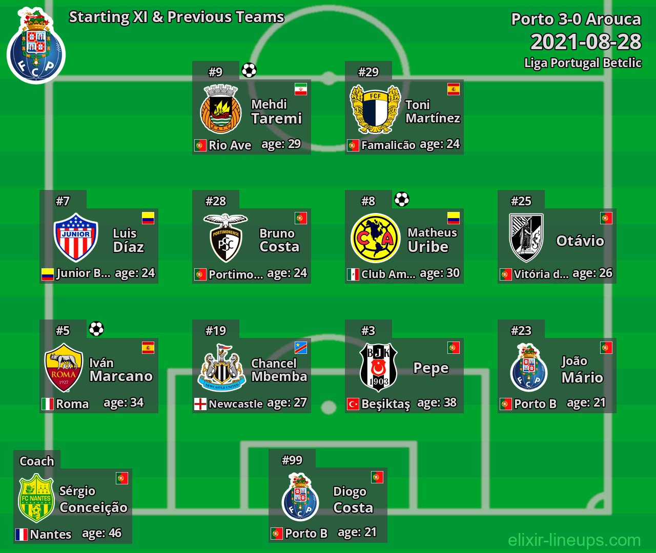 Porto Starting XI & Previous Teams 2021-08-28