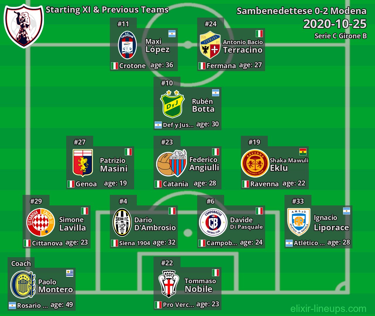 Sambenedettese Starting XI & Previous Teams 2020-10-25