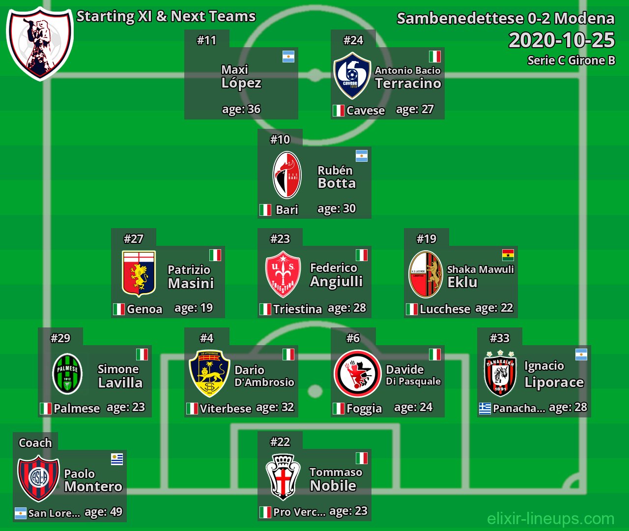 Sambenedettese Starting XI & Next Teams 2020-10-25