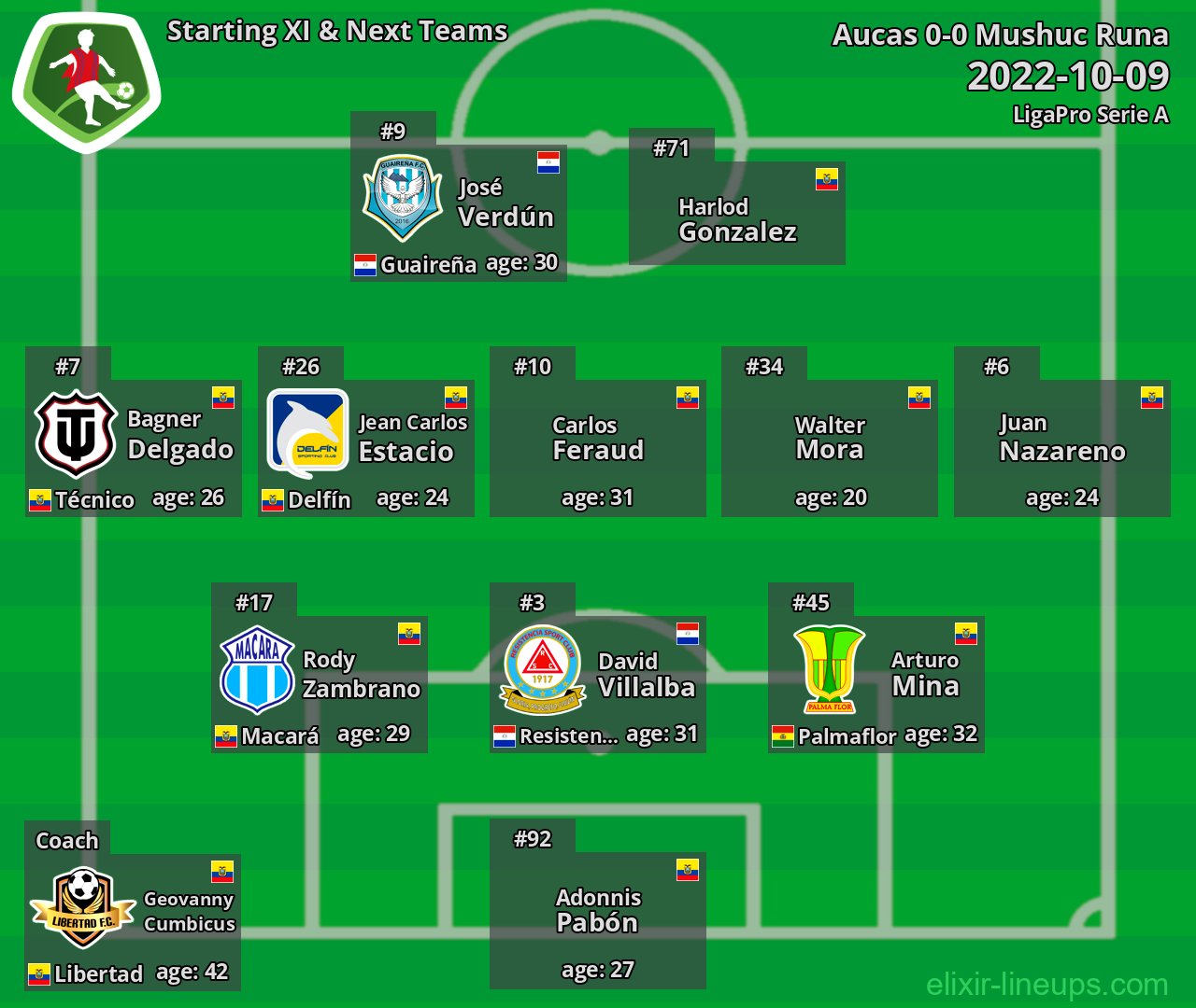 Mushuc Runa Starting XI & Next Teams 2022-10-09