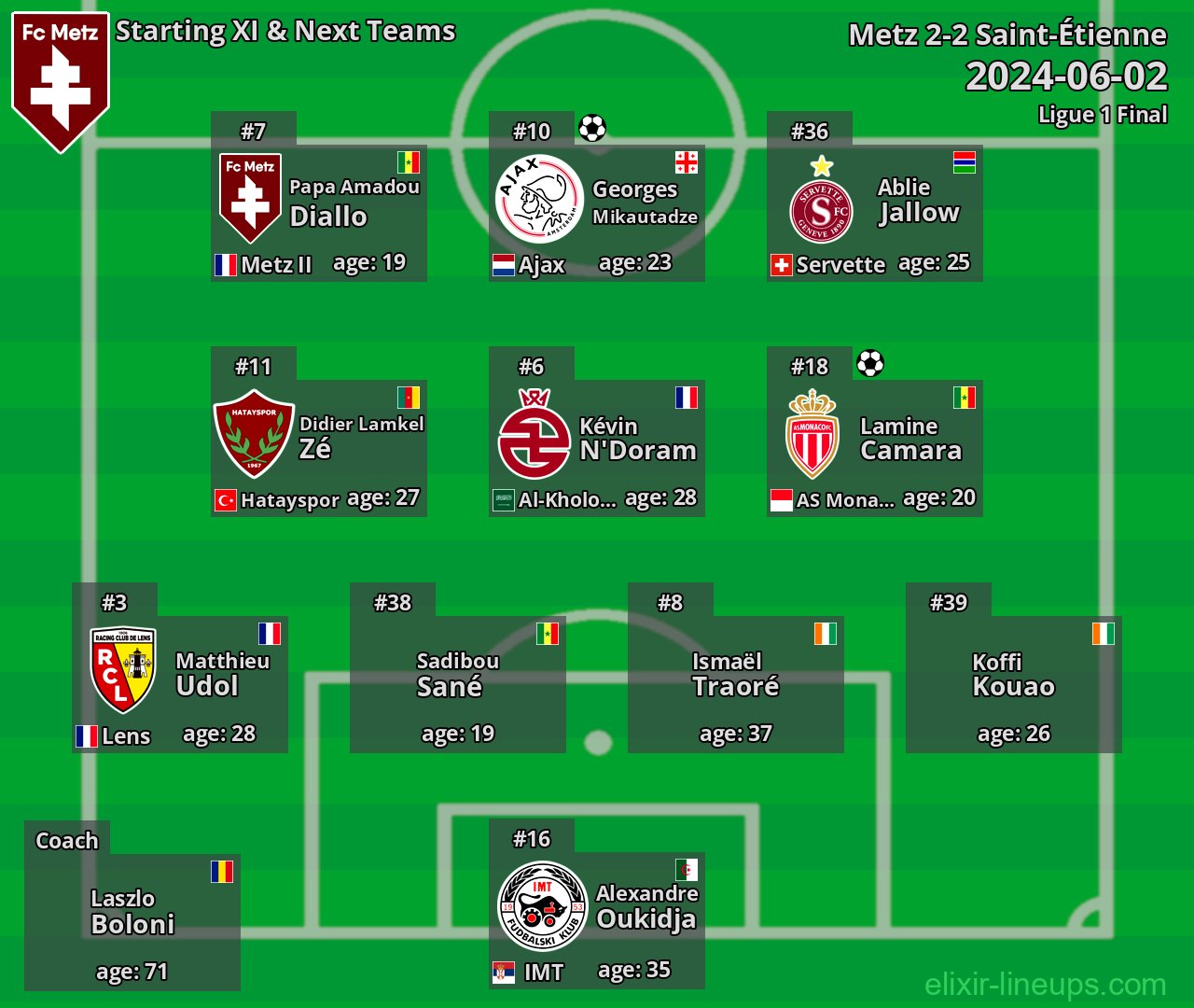 Metz Starting XI & Next Teams 2024-06-02