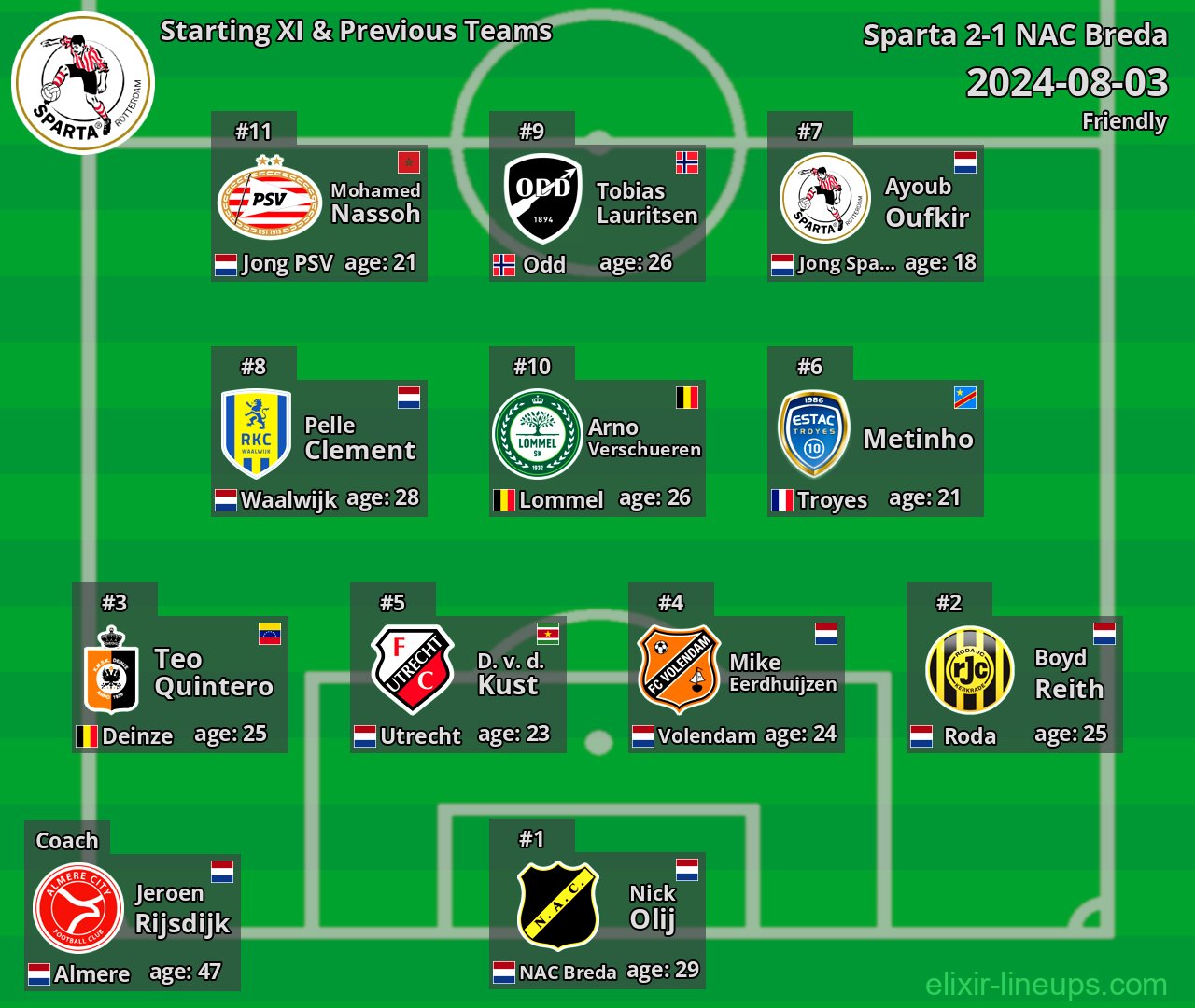 Sparta Starting XI & Previous Teams 2024-08-03
