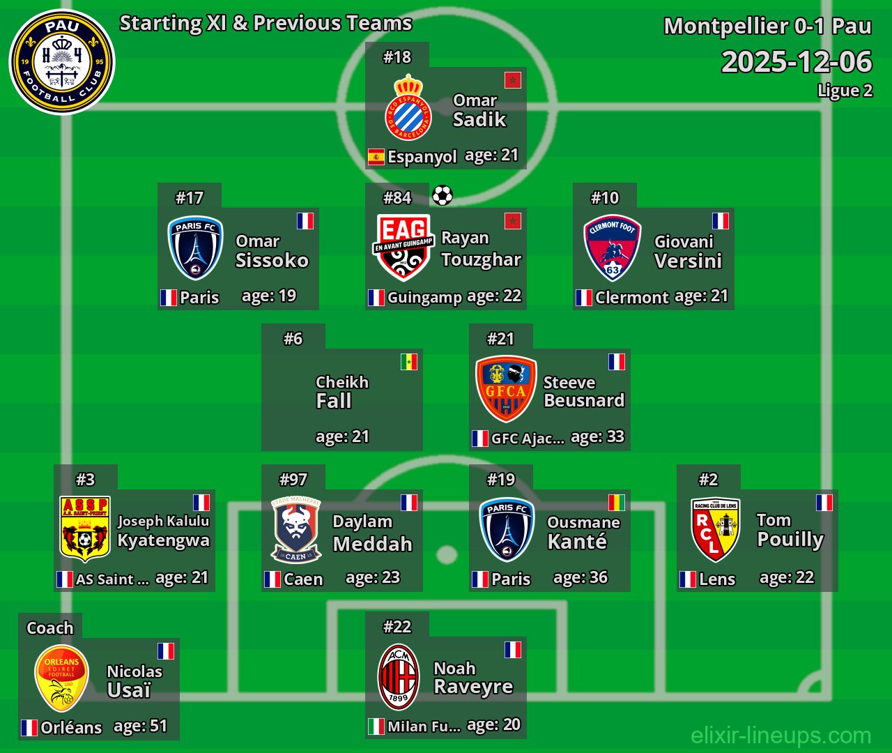 Pau Starting XI & Previous Teams 2025-12-06