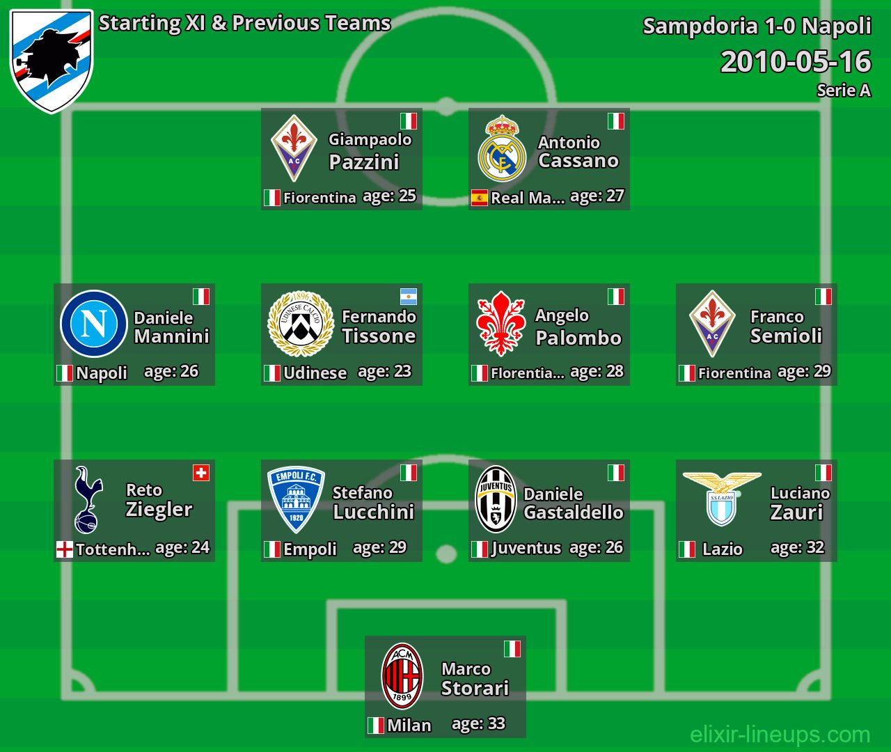 Sampdoria Starting XI & Previous Teams 2010-05-16