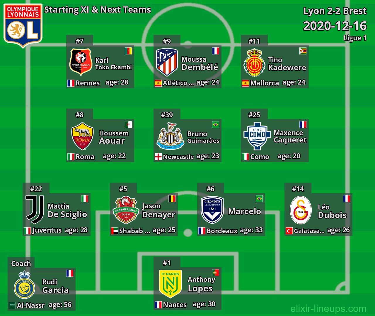 Lyon Starting XI & Next Teams 2020-12-16
