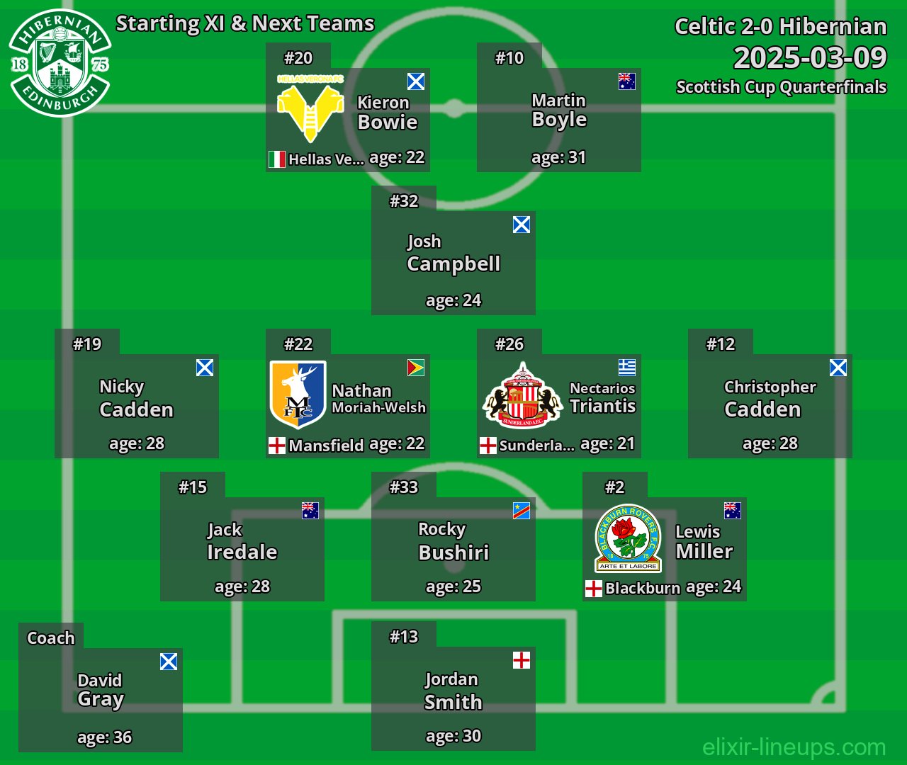 Hibernian Starting XI & Next Teams 2025-03-09