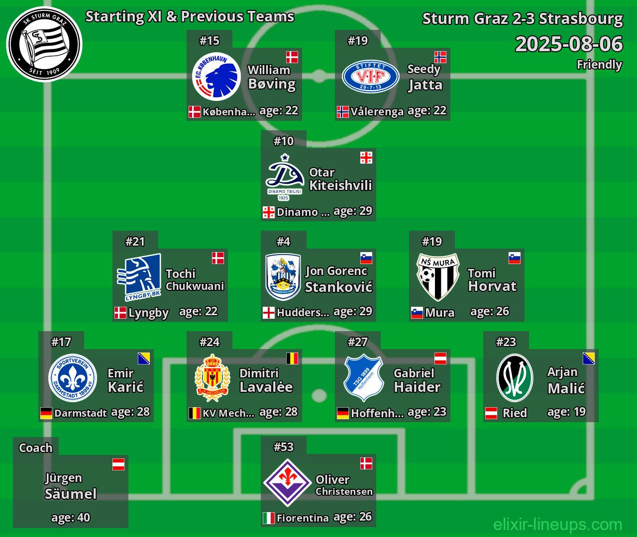 Sturm Graz Starting XI & Previous Teams 2025-08-06