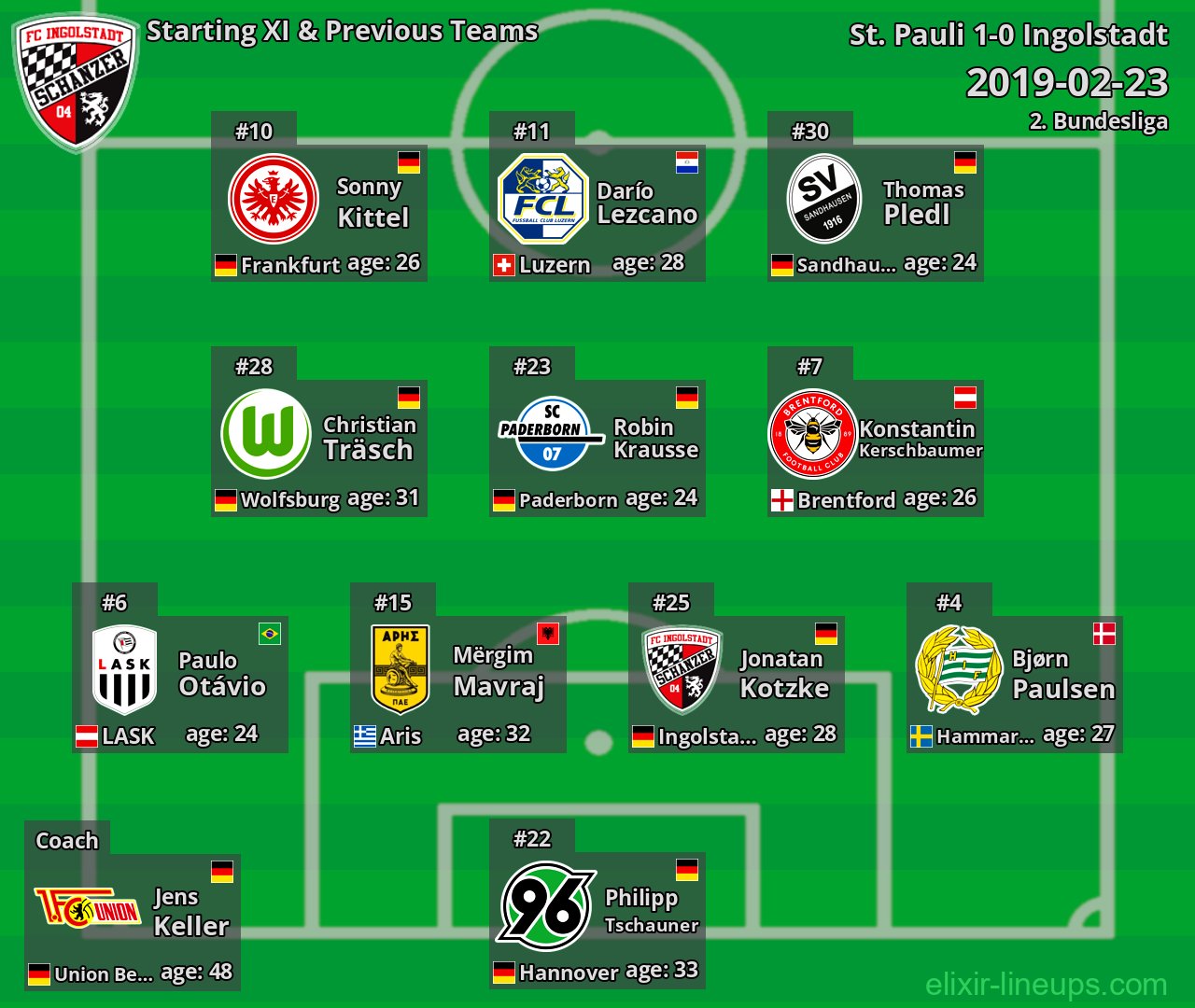 Ingolstadt Starting XI & Previous Teams 2019-02-23
