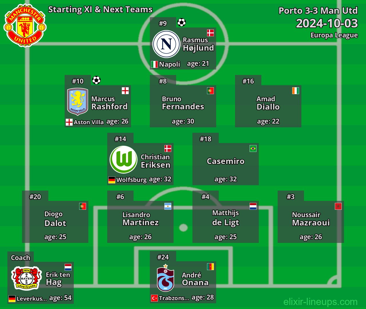 Man Utd Starting XI & Next Teams 2024-10-03
