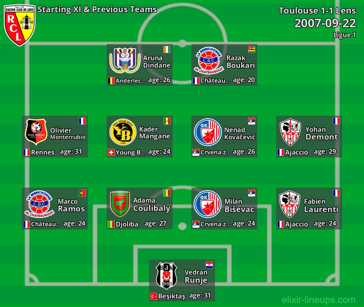 Lens Starting XI & Previous Teams 2007-09-22