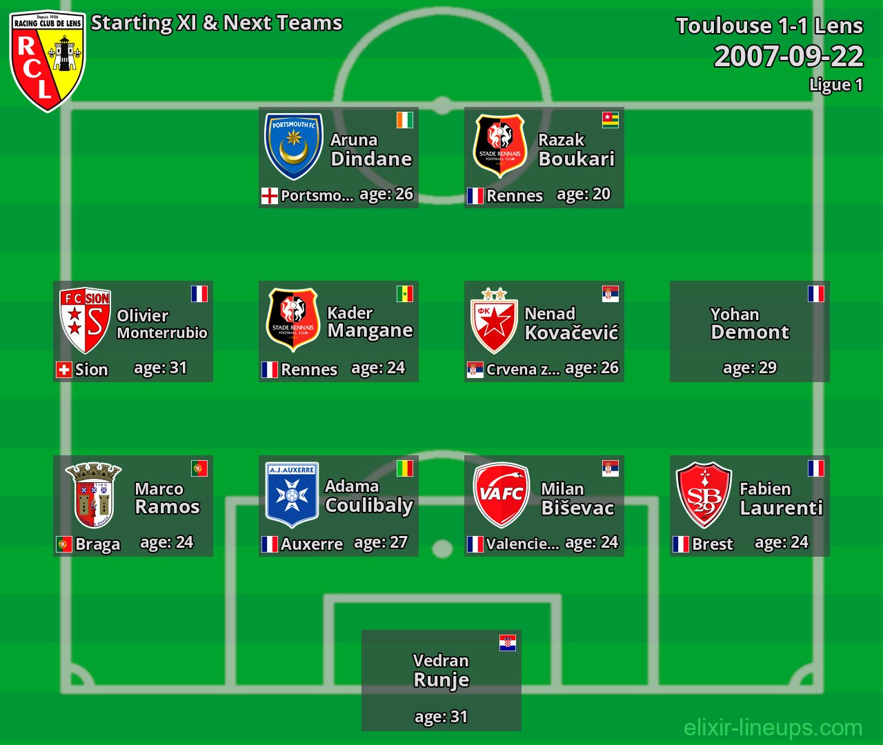 Lens Starting XI & Next Teams 2007-09-22