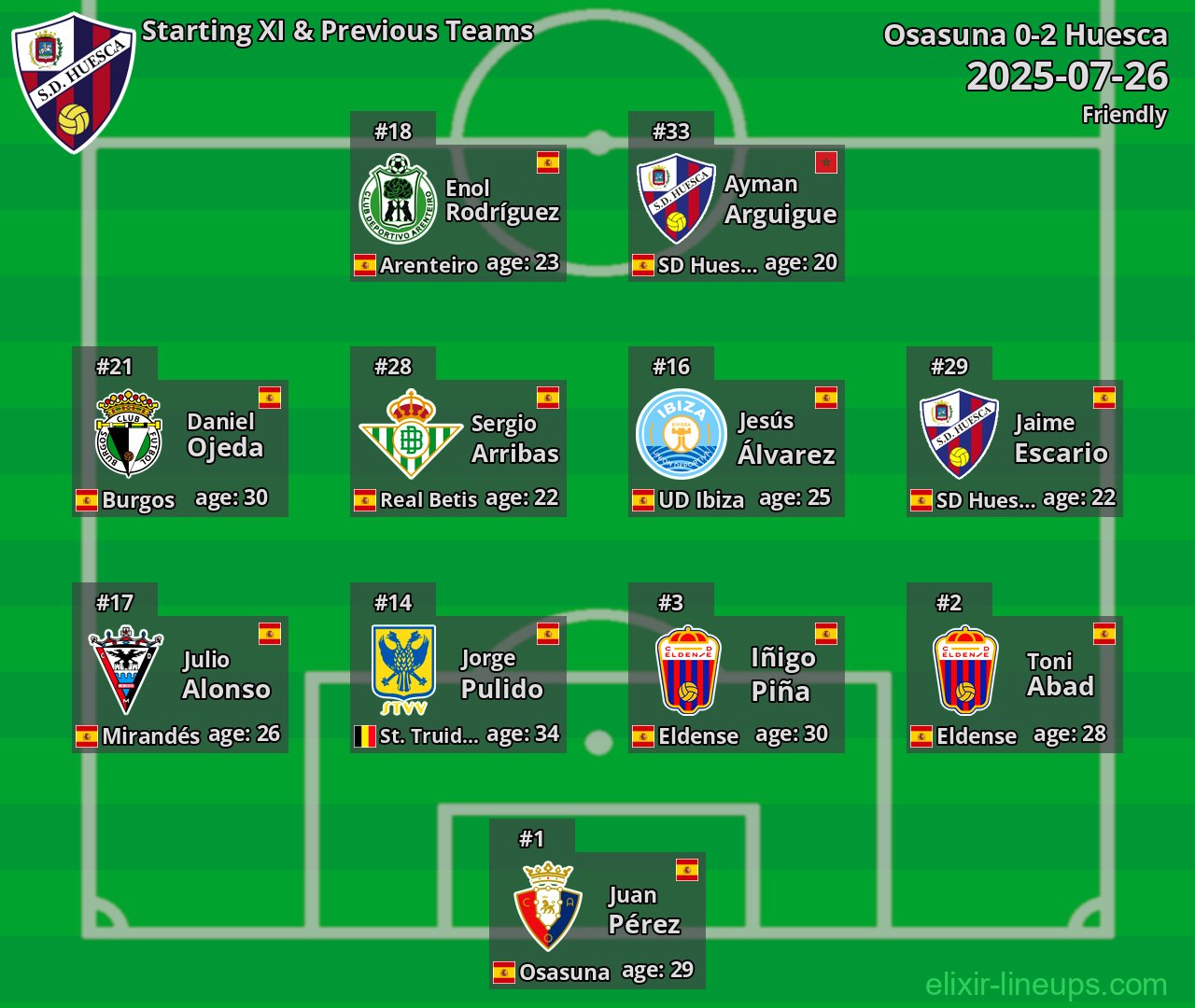 Huesca Starting XI & Previous Teams 2025-07-26