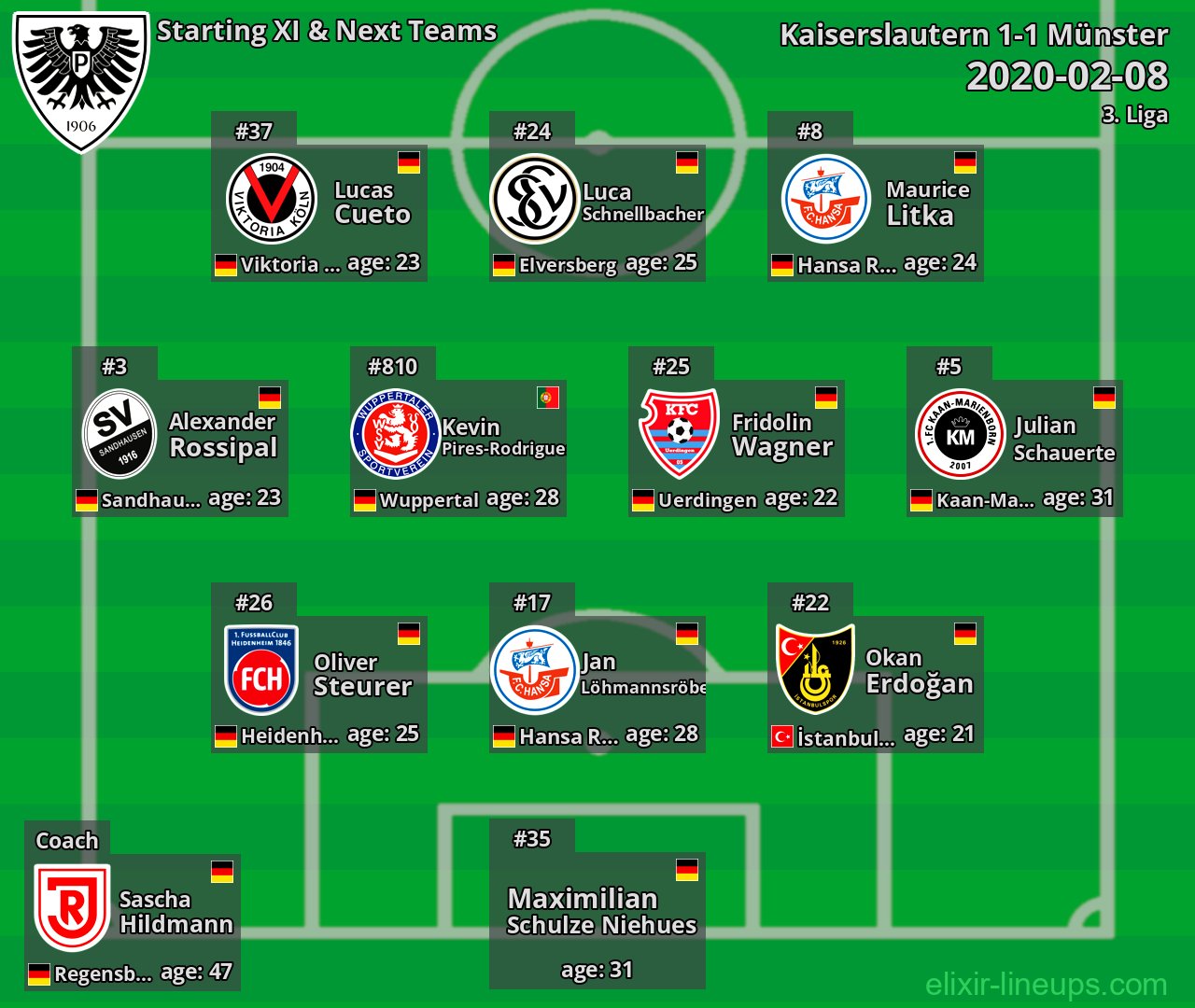 Münster Starting XI & Next Teams 2020-02-08