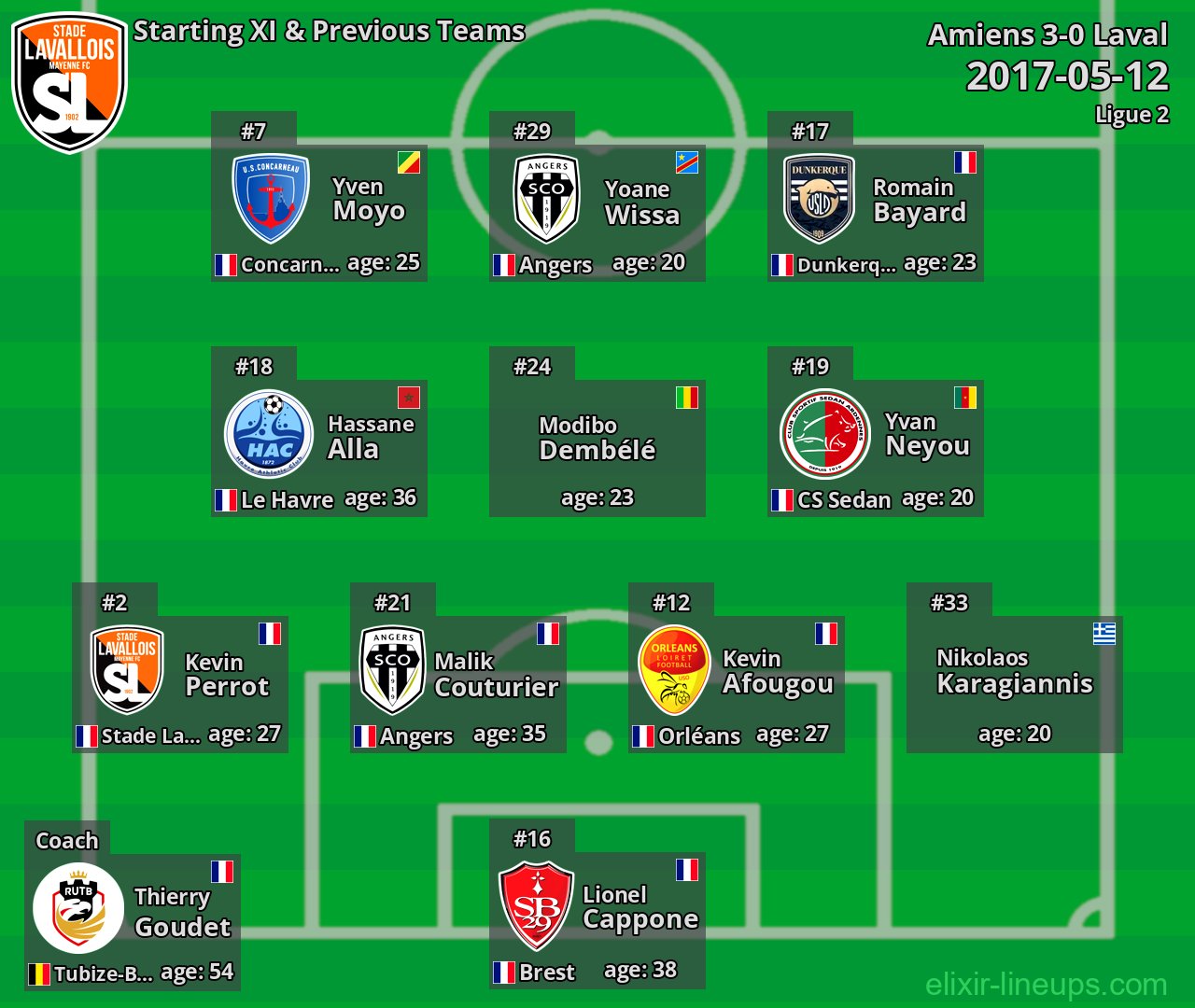 Laval Starting XI & Previous Teams 2017-05-12
