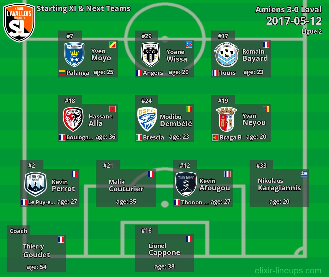 Laval Starting XI & Next Teams 2017-05-12