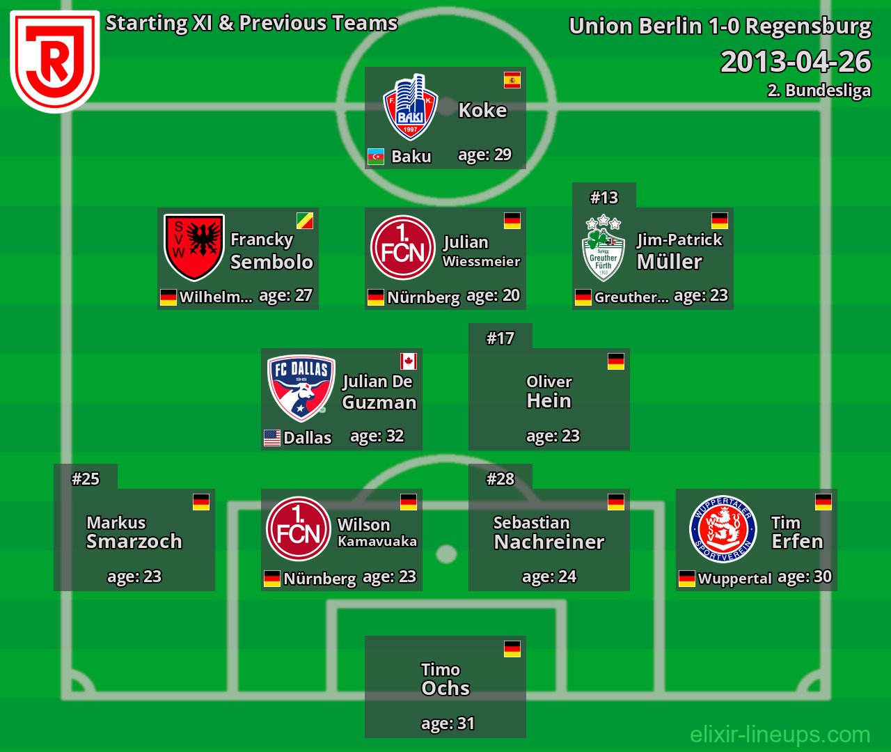 Regensburg Starting XI & Previous Teams 2013-04-26