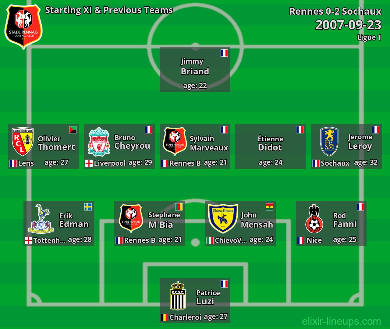 Rennes Starting XI & Previous Teams 2007-09-23
