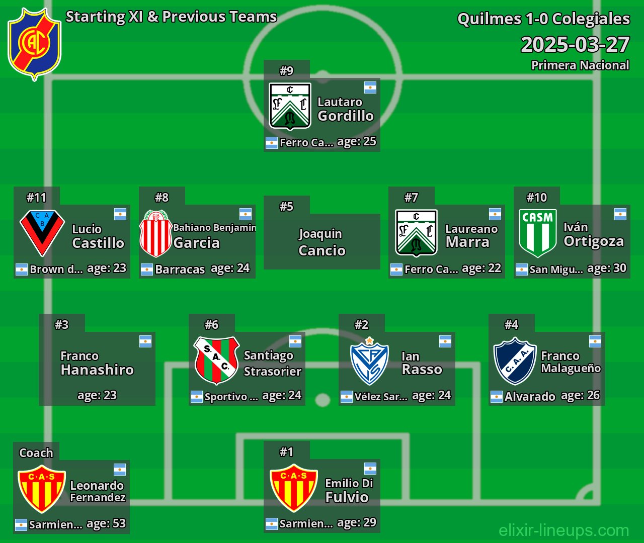 Colegiales Starting XI & Previous Teams 2025-03-27
