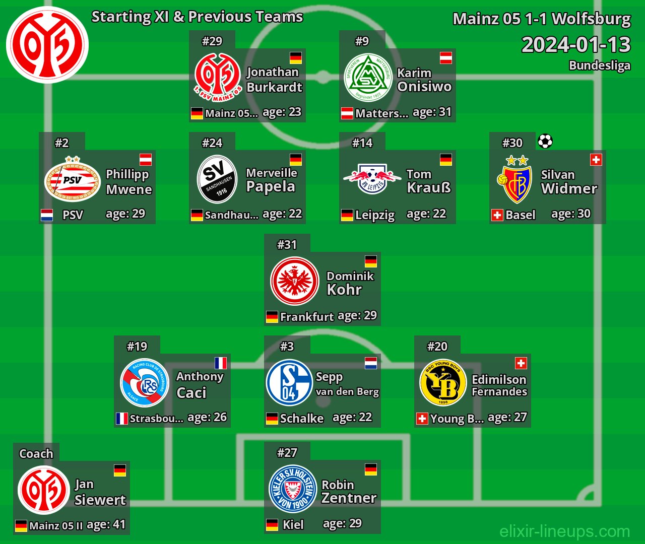 Mainz 05 Starting XI & Previous Teams 2024-01-13